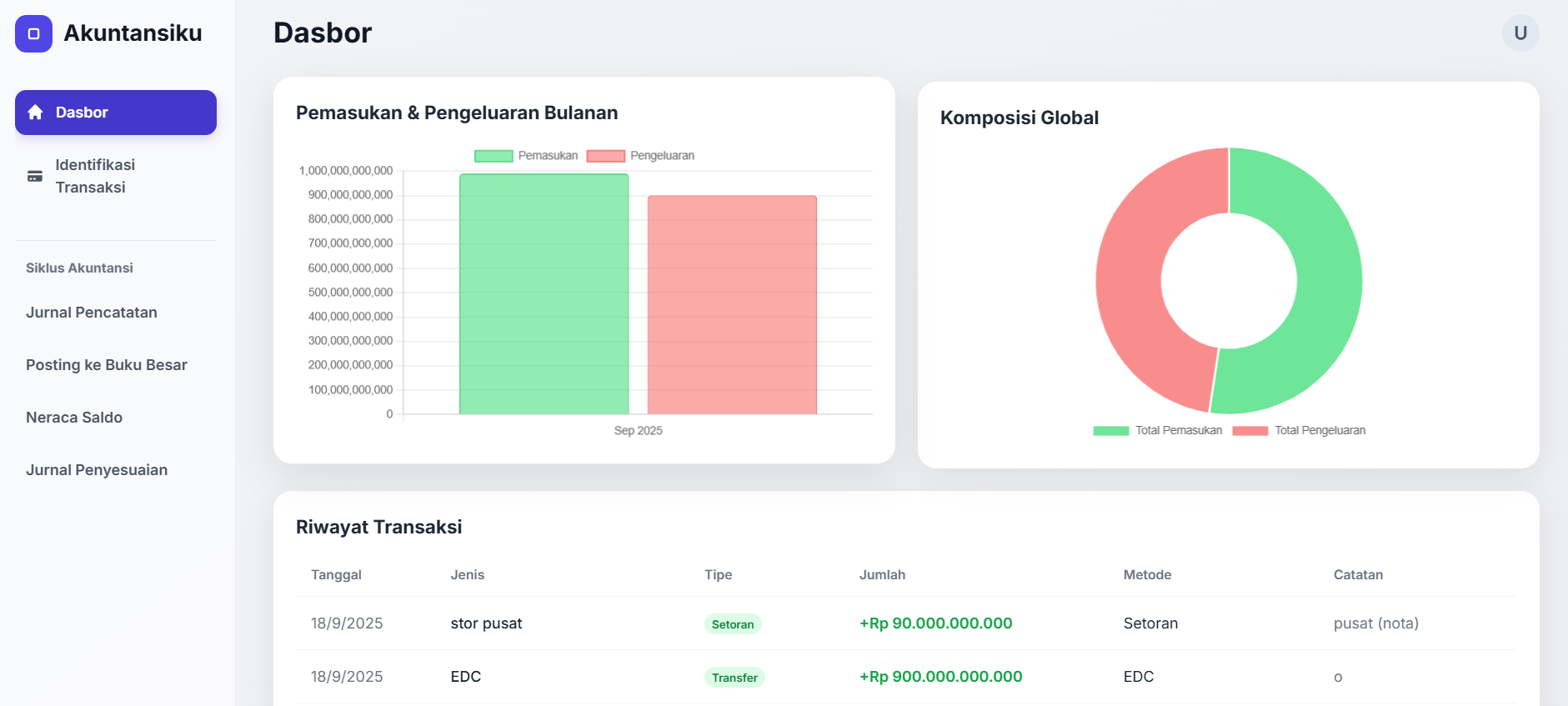 Sistem Laporan Otomatis